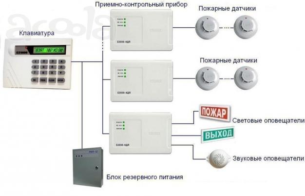 Монтаж систем пожарной безопасности
